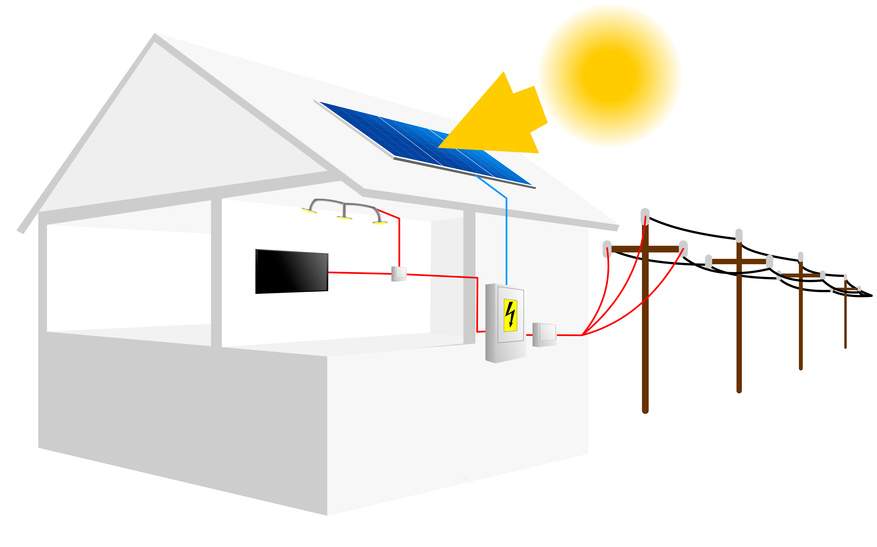 Fotowoltaika - system dołączony do sieci on-grid