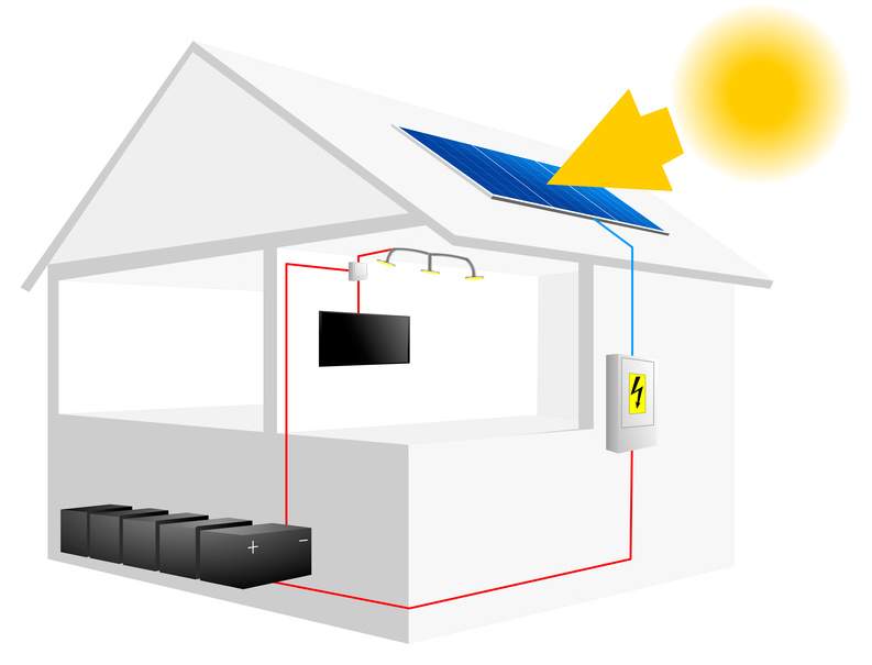 Fotowoltaika - system wydzielony off-grid samodzielny autonomiczny